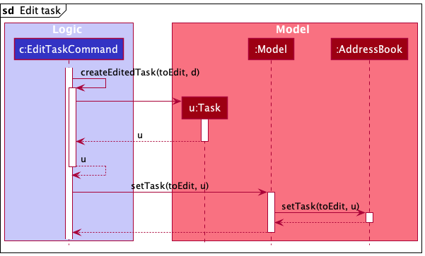 Reference Sequence Diagram of EditTaskCommand