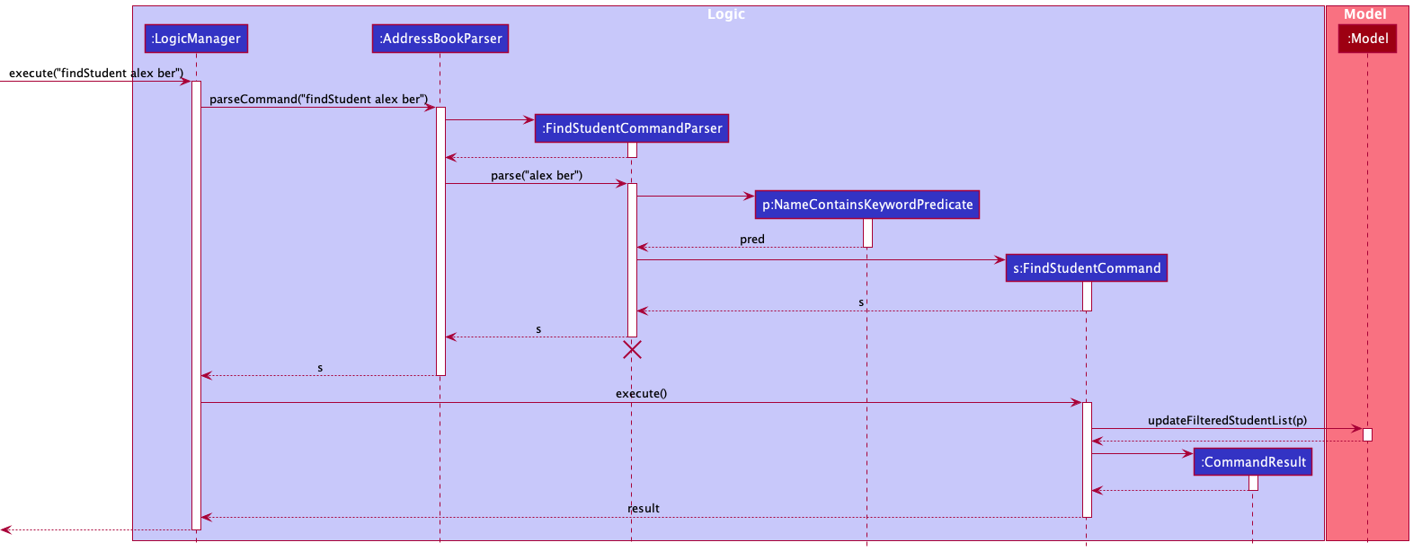 Sequence Diagram of Find Student