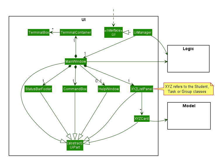 Structure of the UI Component